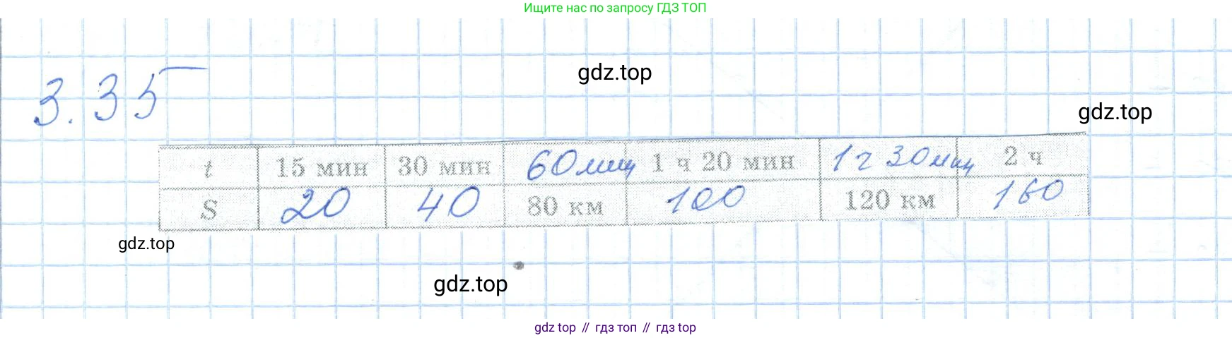 ГДЗ Алгебра, 7 класс Учебник, авторы: Шыныбеков Абдухали Насырович, Шыныбеков Данияр Абдухалиевич, издательство Атамұра, Алматы, 2017, зелёного цвета, страница 84, номер 3.35, Решение
