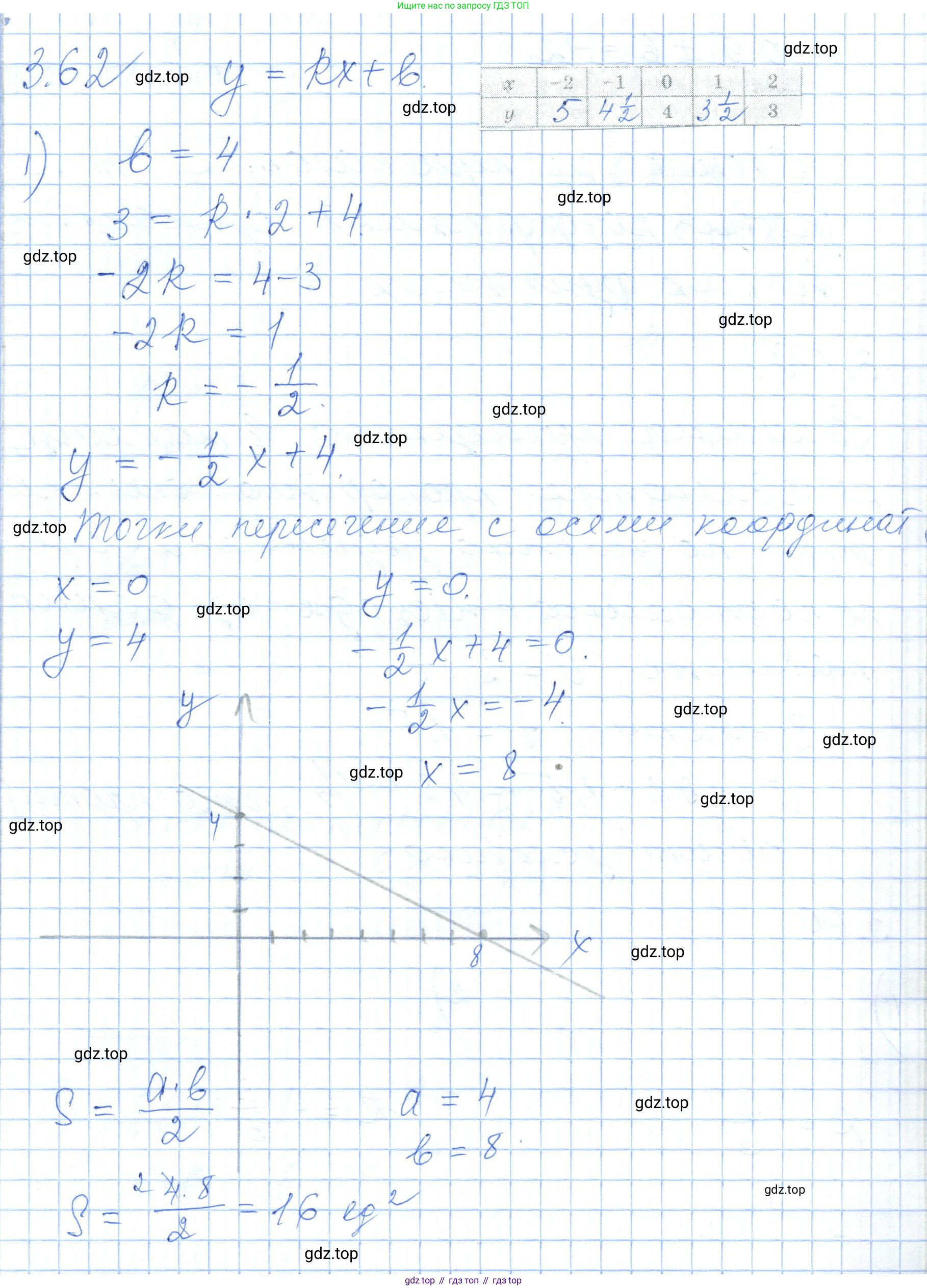 ГДЗ Алгебра, 7 класс Учебник, авторы: Шыныбеков Абдухали Насырович, Шыныбеков Данияр Абдухалиевич, издательство Атамұра, Алматы, 2017, зелёного цвета, страница 93, номер 3.62, Решение
