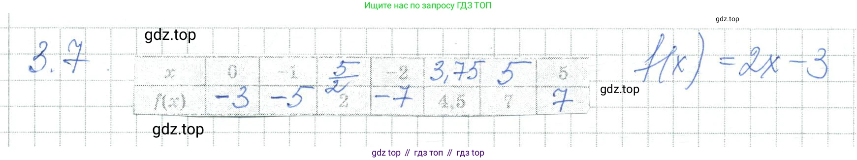 ГДЗ Алгебра, 7 класс Учебник, авторы: Шыныбеков Абдухали Насырович, Шыныбеков Данияр Абдухалиевич, издательство Атамұра, Алматы, 2017, зелёного цвета, страница 78, номер 3.7, Решение