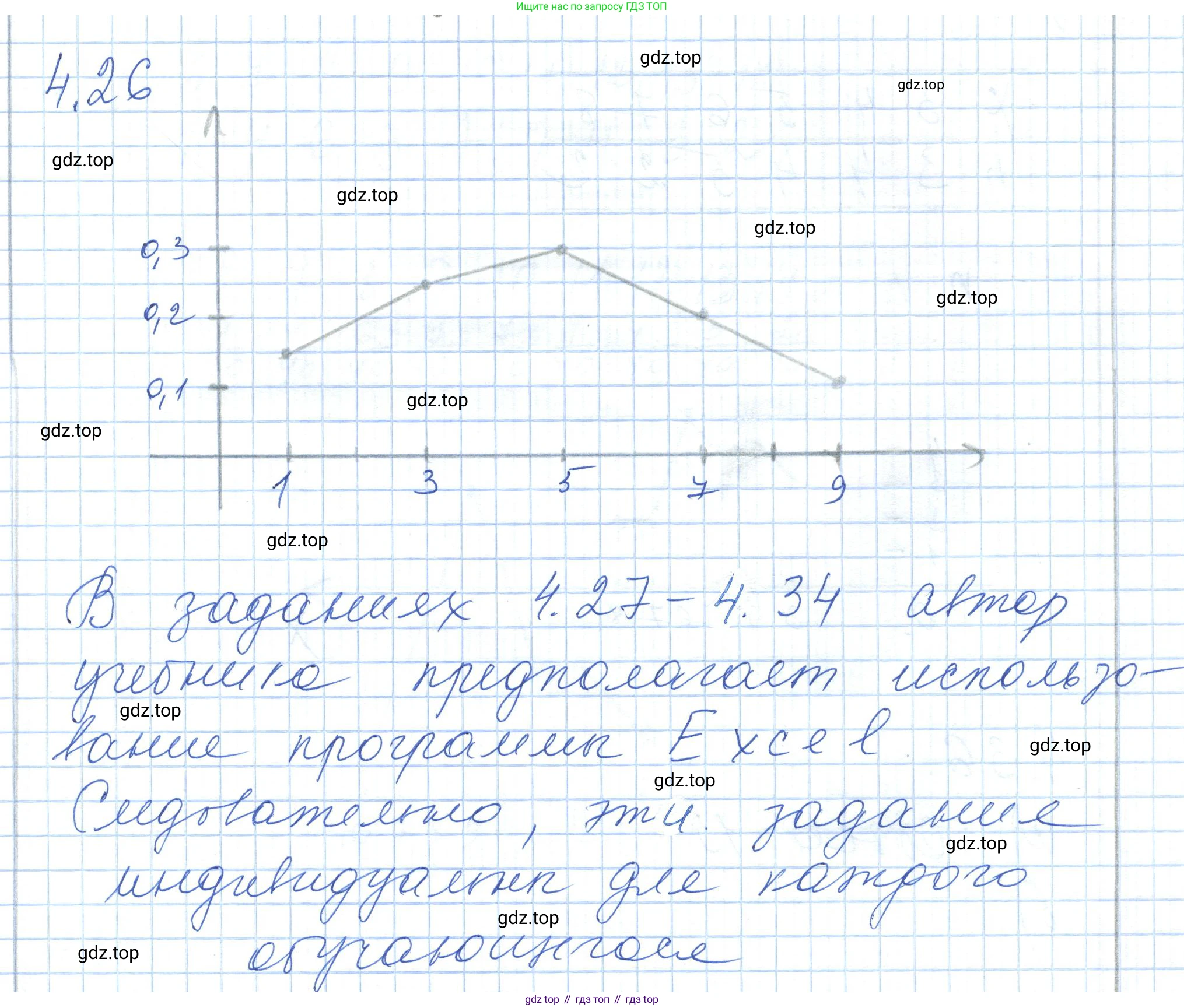 ГДЗ Алгебра, 7 класс Учебник, авторы: Шыныбеков Абдухали Насырович, Шыныбеков Данияр Абдухалиевич, издательство Атамұра, Алматы, 2017, зелёного цвета, страница 129, номер 4.26, Решение