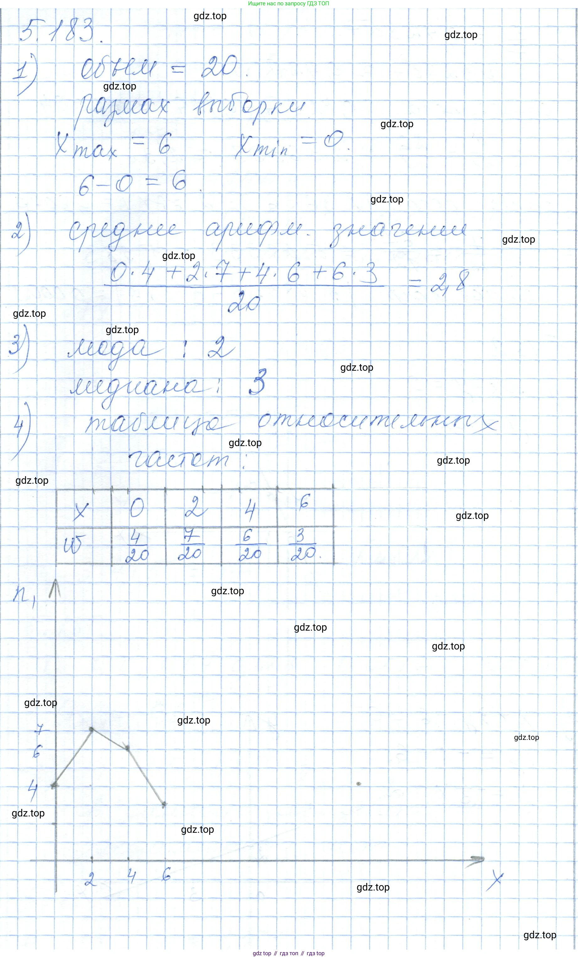 ГДЗ Алгебра, 7 класс Учебник, авторы: Шыныбеков Абдухали Насырович, Шыныбеков Данияр Абдухалиевич, издательство Атамұра, Алматы, 2017, зелёного цвета, страница 165, номер 5.183, Решение