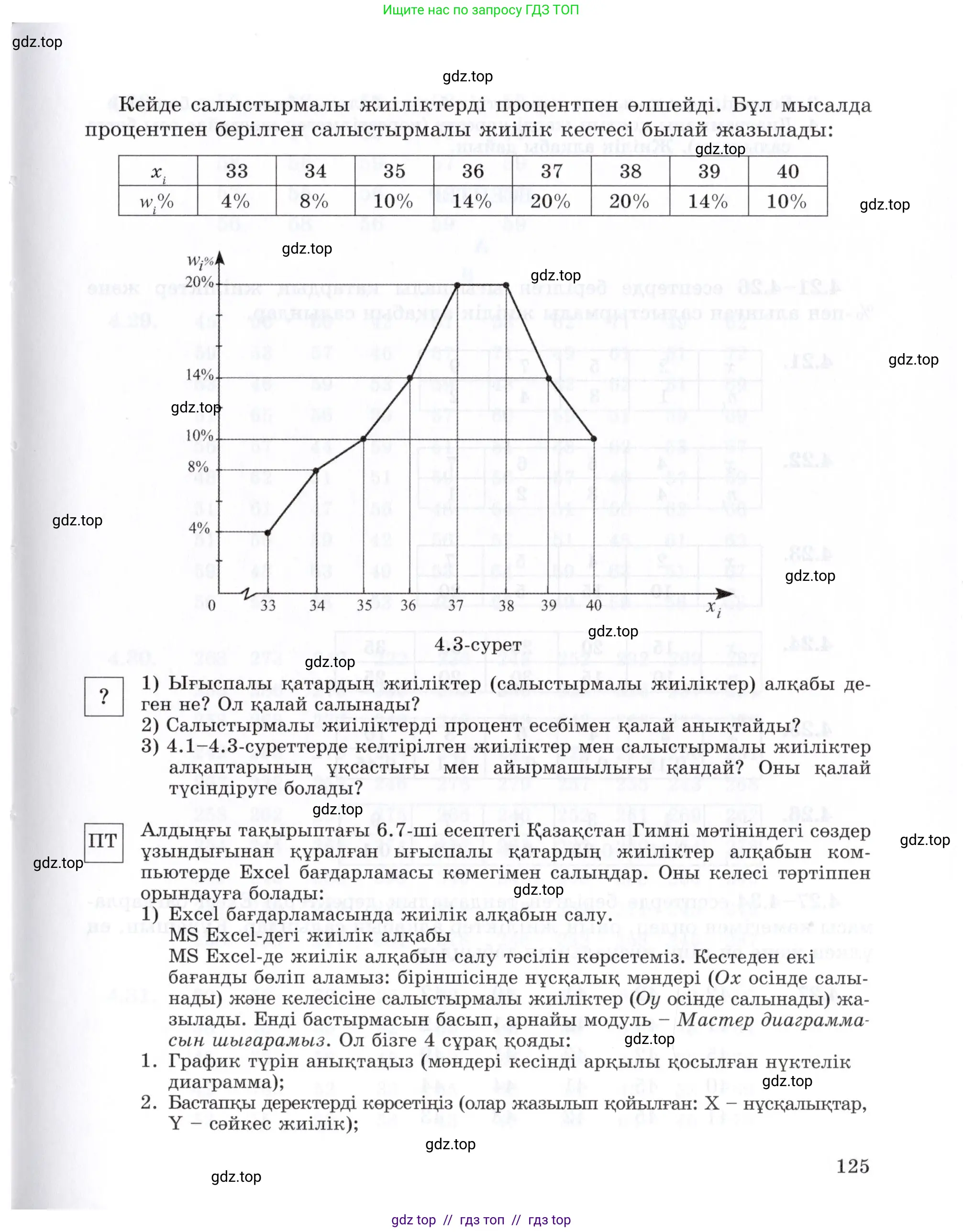 Условие (КЗ)