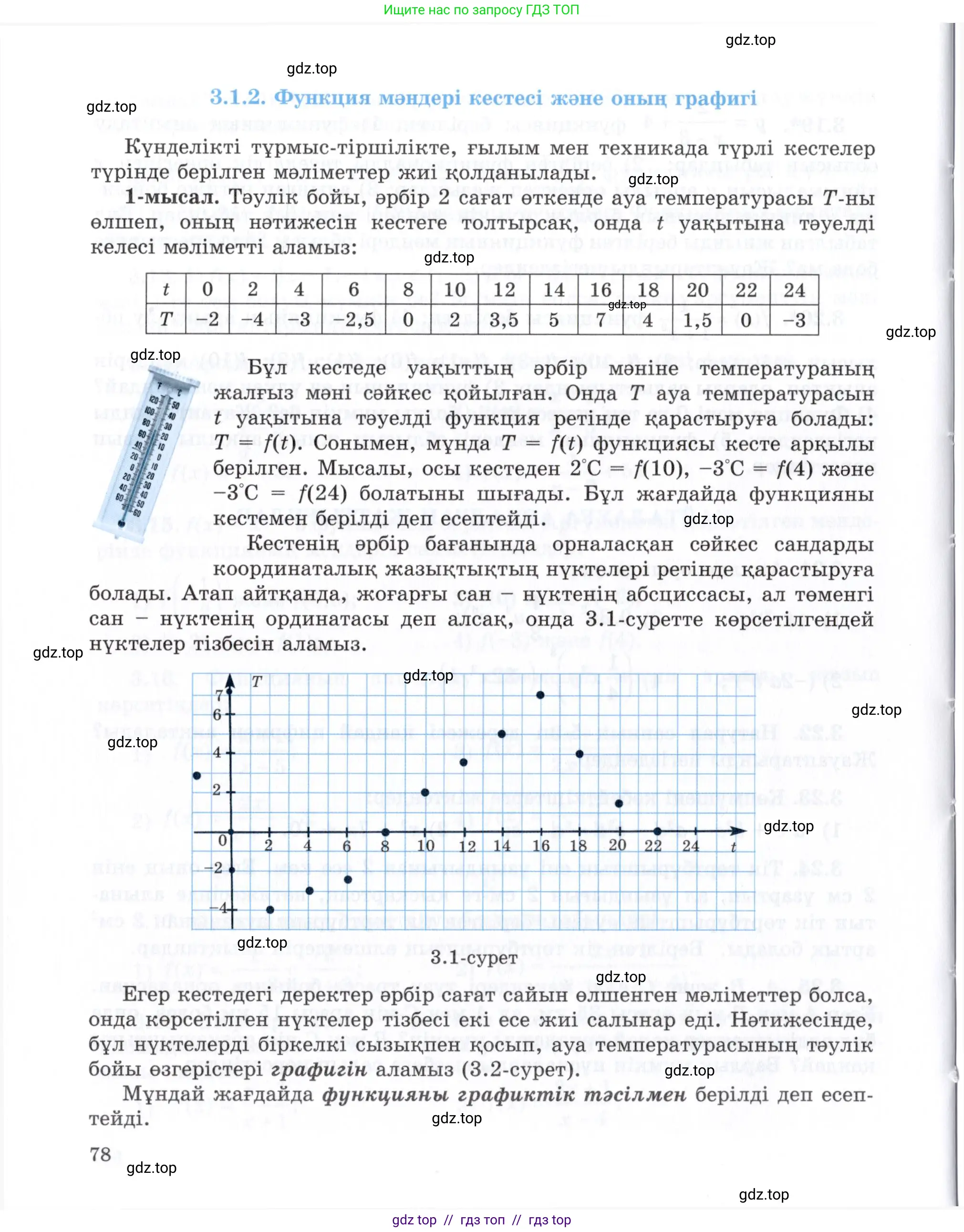 Условие (КЗ)