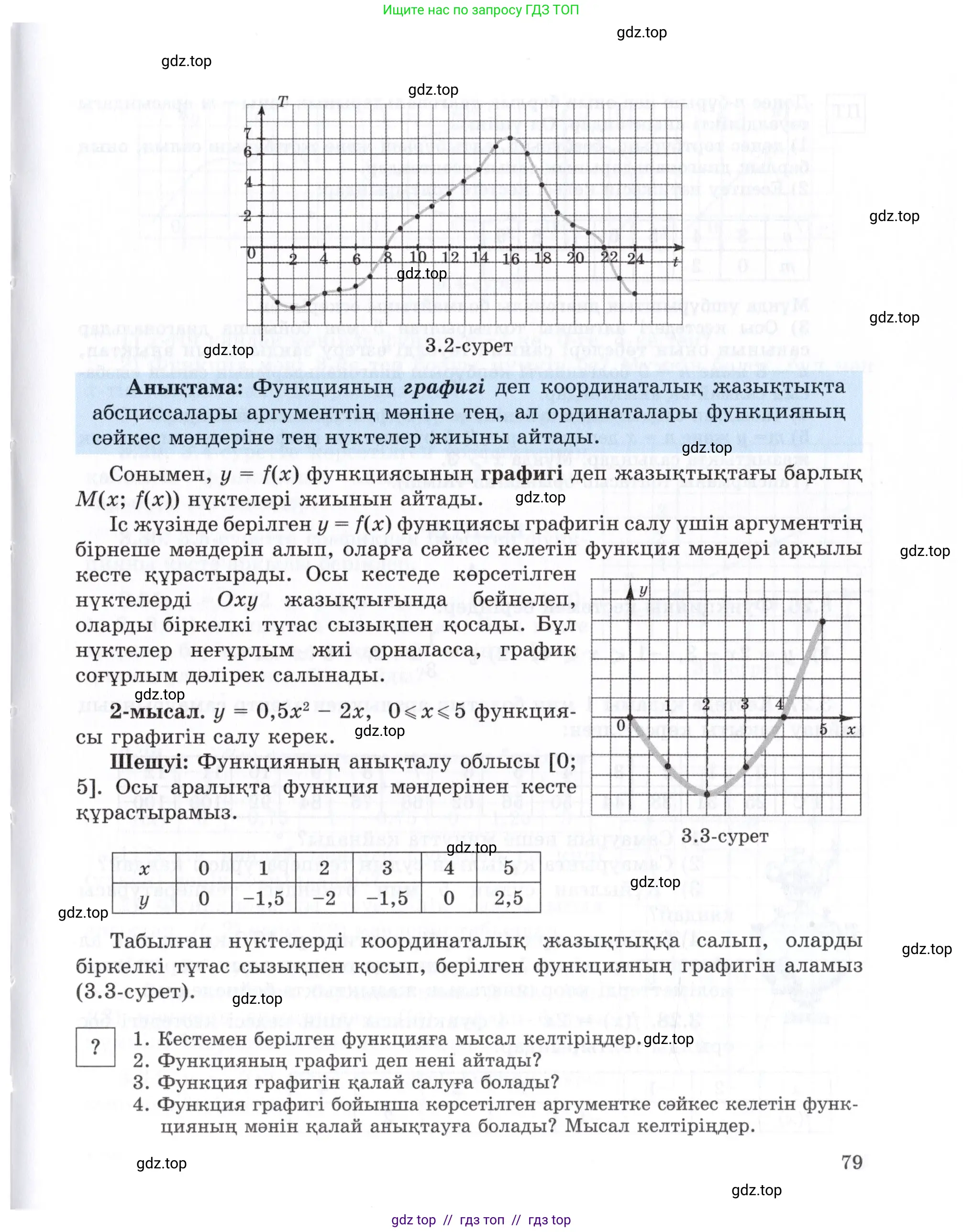 Условие (КЗ)