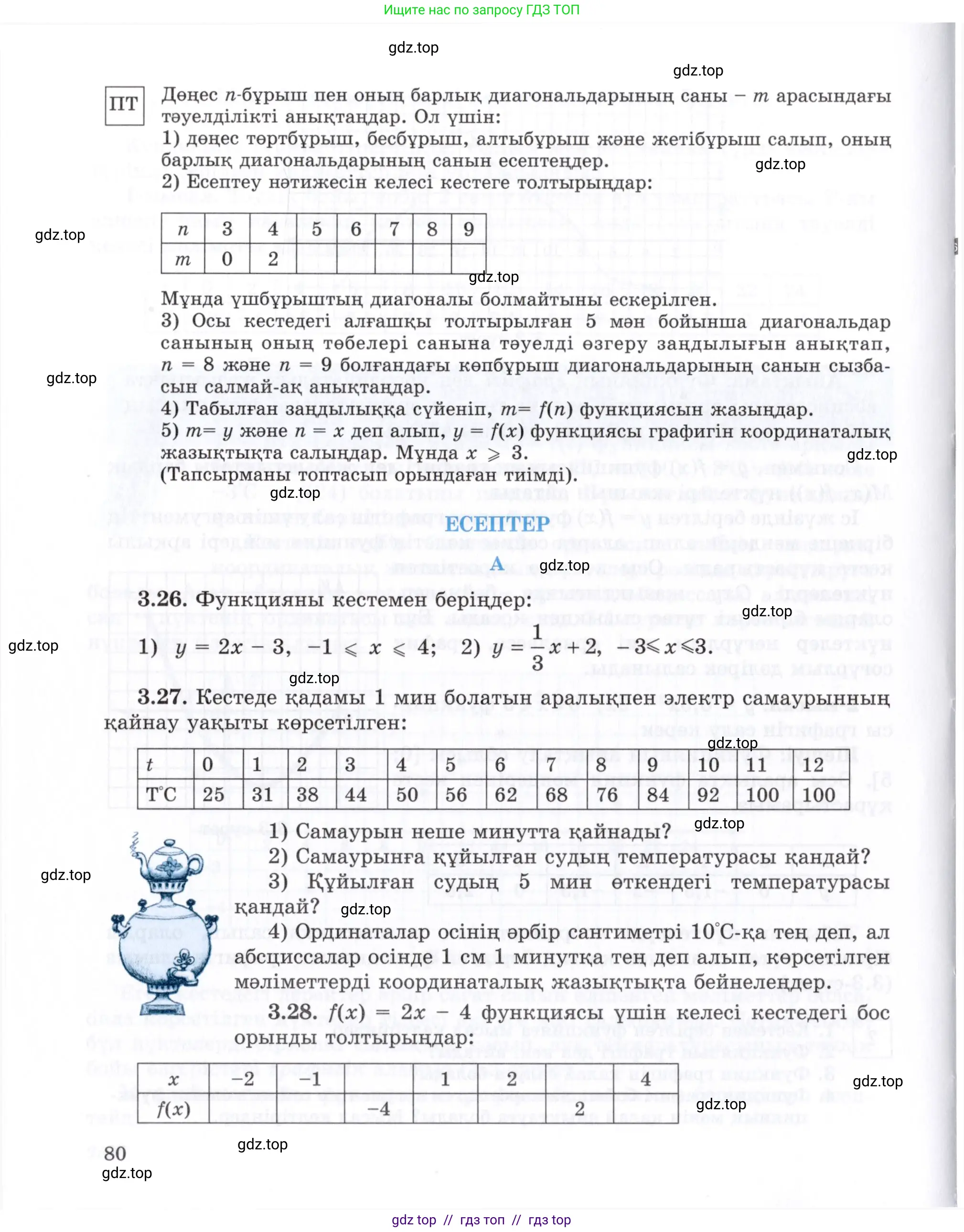 Условие (КЗ)