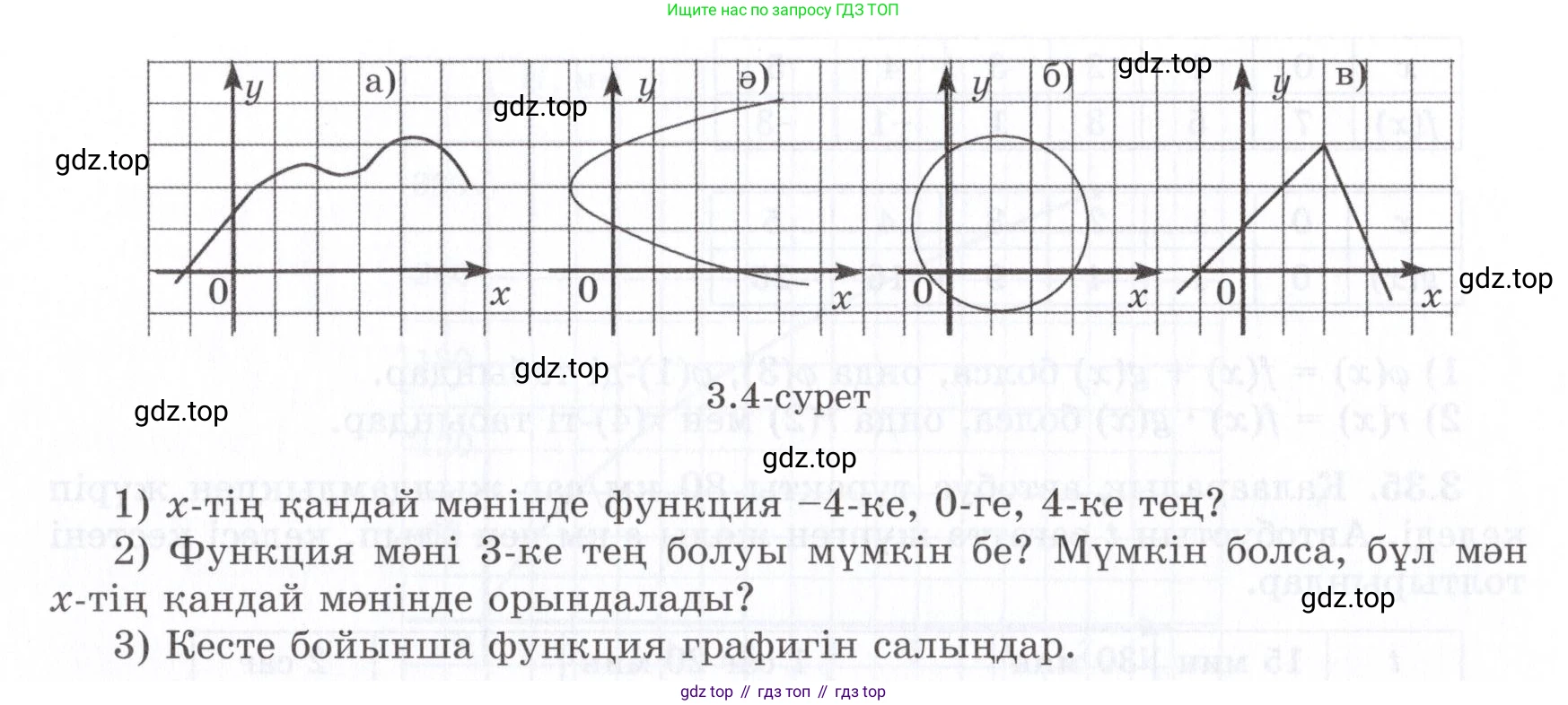 ГДЗ Алгебра, 7 класс Учебник, авторы: Шыныбеков Абдухали Насырович, Шыныбеков Данияр Абдухалиевич, издательство Атамұра, Алматы, 2017, зелёного цвета, страница 83, номер 3.28, Условие (КЗ) (продолжение 2)