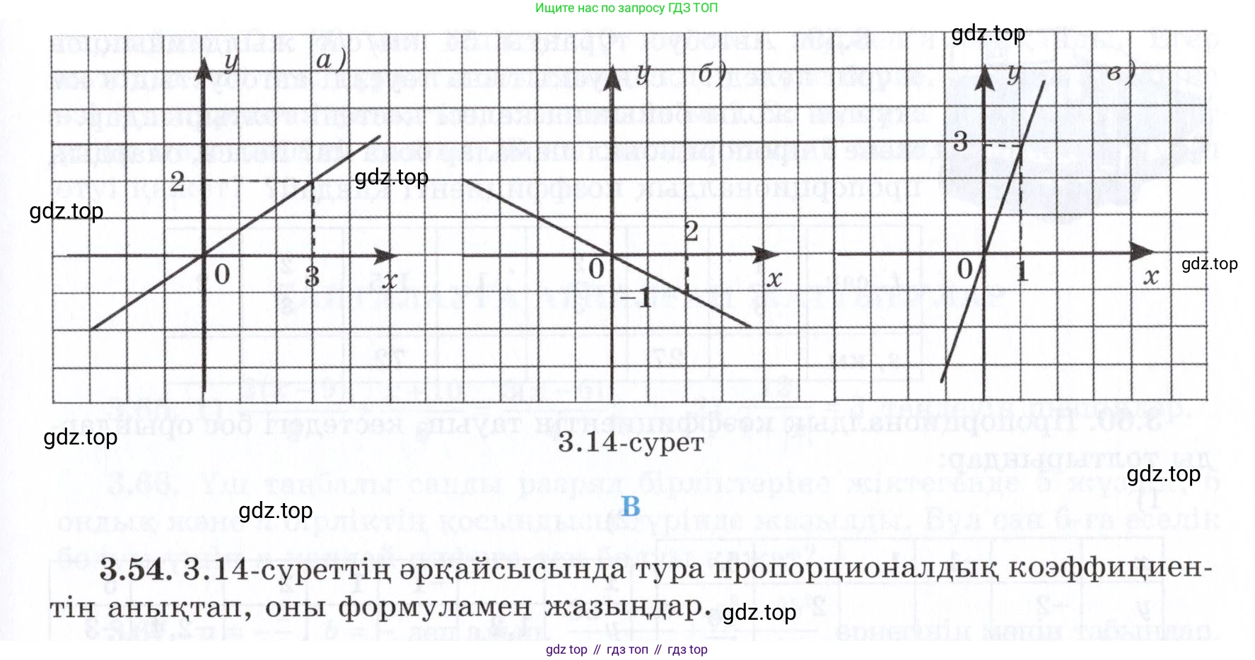 ГДЗ Алгебра, 7 класс Учебник, авторы: Шыныбеков Абдухали Насырович, Шыныбеков Данияр Абдухалиевич, издательство Атамұра, Алматы, 2017, зелёного цвета, страница 91, номер 3.54, Условие (КЗ)