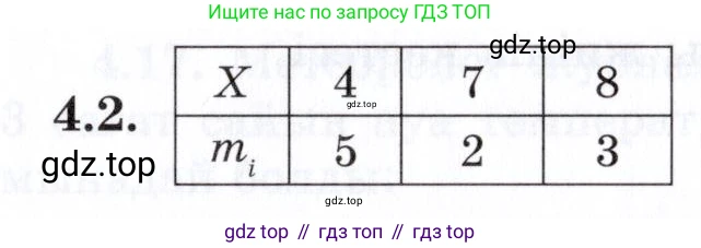 ГДЗ Алгебра, 7 класс Учебник, авторы: Шыныбеков Абдухали Насырович, Шыныбеков Данияр Абдухалиевич, издательство Атамұра, Алматы, 2017, зелёного цвета, страница 124, номер 4.2, Условие (КЗ)