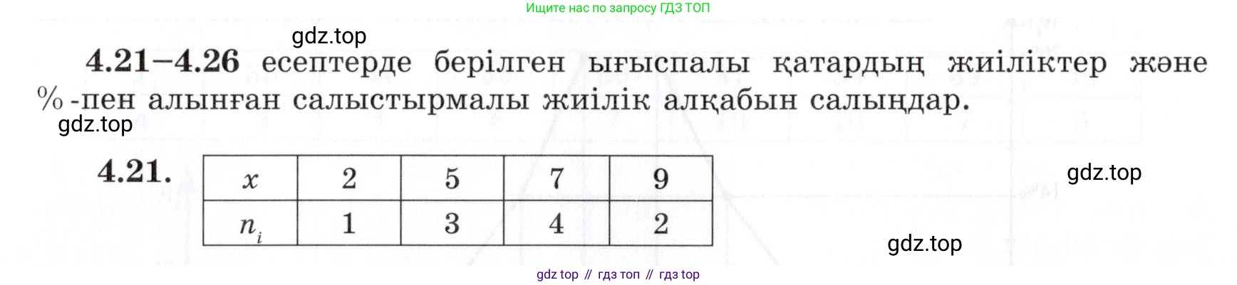 ГДЗ Алгебра, 7 класс Учебник, авторы: Шыныбеков Абдухали Насырович, Шыныбеков Данияр Абдухалиевич, издательство Атамұра, Алматы, 2017, зелёного цвета, страница 129, номер 4.21, Условие (КЗ)