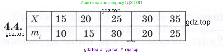 ГДЗ Алгебра, 7 класс Учебник, авторы: Шыныбеков Абдухали Насырович, Шыныбеков Данияр Абдухалиевич, издательство Атамұра, Алматы, 2017, зелёного цвета, страница 124, номер 4.4, Условие (КЗ)