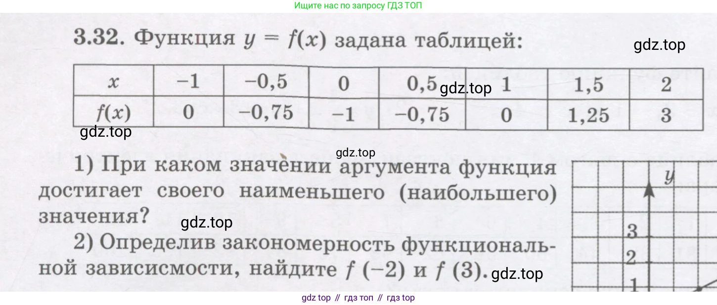 ГДЗ Алгебра, 7 класс Учебник, авторы: Шыныбеков Абдухали Насырович, Шыныбеков Данияр Абдухалиевич, издательство Атамұра, Алматы, 2017, зелёного цвета, страница 84, номер 3.32, Условие (рус)