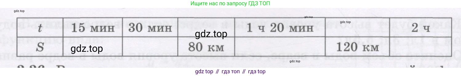 ГДЗ Алгебра, 7 класс Учебник, авторы: Шыныбеков Абдухали Насырович, Шыныбеков Данияр Абдухалиевич, издательство Атамұра, Алматы, 2017, зелёного цвета, страница 84, номер 3.35, Условие (рус) (продолжение 2)