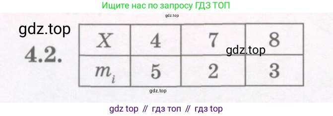 ГДЗ Алгебра, 7 класс Учебник, авторы: Шыныбеков Абдухали Насырович, Шыныбеков Данияр Абдухалиевич, издательство Атамұра, Алматы, 2017, зелёного цвета, страница 124, номер 4.2, Условие (рус)