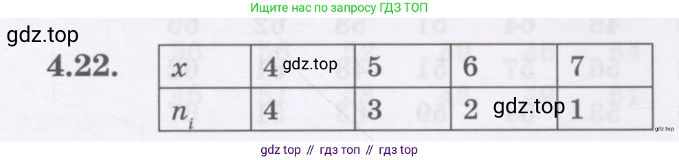 ГДЗ Алгебра, 7 класс Учебник, авторы: Шыныбеков Абдухали Насырович, Шыныбеков Данияр Абдухалиевич, издательство Атамұра, Алматы, 2017, зелёного цвета, страница 129, номер 4.22, Условие (рус)