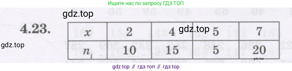 ГДЗ Алгебра, 7 класс Учебник, авторы: Шыныбеков Абдухали Насырович, Шыныбеков Данияр Абдухалиевич, издательство Атамұра, Алматы, 2017, зелёного цвета, страница 129, номер 4.23, Условие (рус)