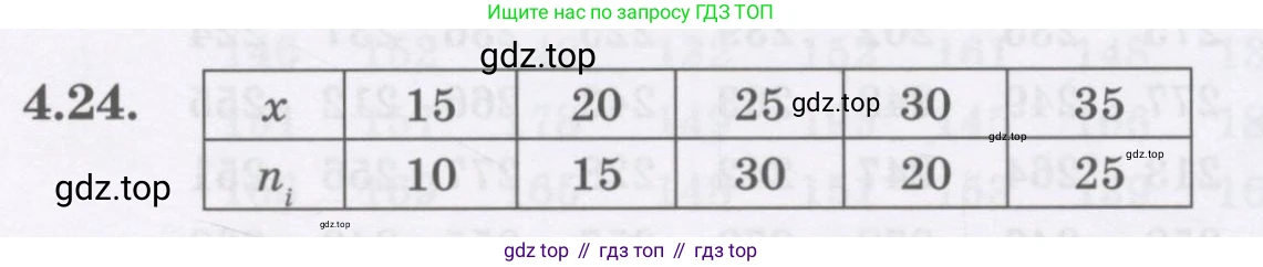 ГДЗ Алгебра, 7 класс Учебник, авторы: Шыныбеков Абдухали Насырович, Шыныбеков Данияр Абдухалиевич, издательство Атамұра, Алматы, 2017, зелёного цвета, страница 129, номер 4.24, Условие (рус)
