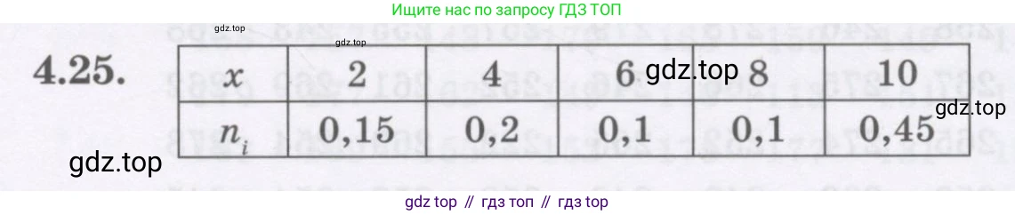 ГДЗ Алгебра, 7 класс Учебник, авторы: Шыныбеков Абдухали Насырович, Шыныбеков Данияр Абдухалиевич, издательство Атамұра, Алматы, 2017, зелёного цвета, страница 129, номер 4.25, Условие (рус)