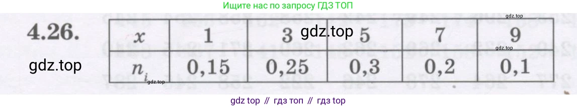 ГДЗ Алгебра, 7 класс Учебник, авторы: Шыныбеков Абдухали Насырович, Шыныбеков Данияр Абдухалиевич, издательство Атамұра, Алматы, 2017, зелёного цвета, страница 129, номер 4.26, Условие (рус)