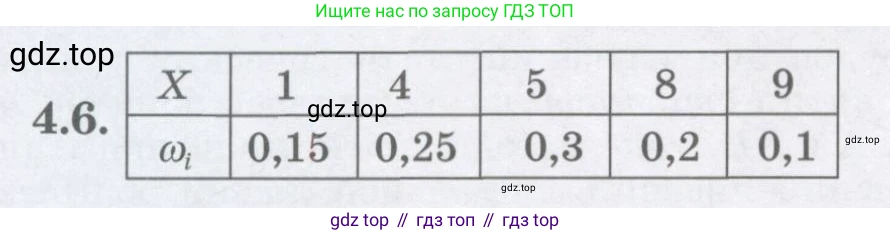ГДЗ Алгебра, 7 класс Учебник, авторы: Шыныбеков Абдухали Насырович, Шыныбеков Данияр Абдухалиевич, издательство Атамұра, Алматы, 2017, зелёного цвета, страница 124, номер 4.6, Условие (рус)