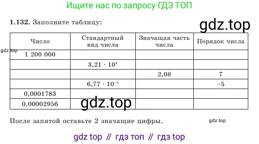 Алгебра, 7 класс Учебник, авторы: Шыныбеков Абдухали Насырович, Шыныбеков Данияр Абдухалиевич, Амалбекова Лунара Еркиновна, издательство Атамұра, Алматы, 2025, голубого цвета, страница 39, номер 1.132, Условие