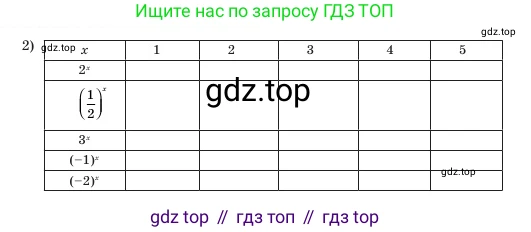 Алгебра, 7 класс Учебник, авторы: Шыныбеков Абдухали Насырович, Шыныбеков Данияр Абдухалиевич, Амалбекова Лунара Еркиновна, издательство Атамұра, Алматы, 2025, голубого цвета, страница 13, номер 1.5, Условие (продолжение 2)