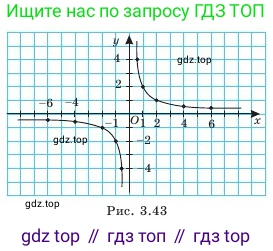 Алгебра, 7 класс Учебник, авторы: Шыныбеков Абдухали Насырович, Шыныбеков Данияр Абдухалиевич, Амалбекова Лунара Еркиновна, издательство Атамұра, Алматы, 2025, голубого цвета, страница 118, номер 3.139, Условие (продолжение 2)
