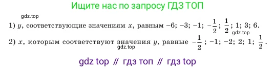 Алгебра, 7 класс Учебник, авторы: Шыныбеков Абдухали Насырович, Шыныбеков Данияр Абдухалиевич, Амалбекова Лунара Еркиновна, издательство Атамұра, Алматы, 2025, голубого цвета, страница 118, номер 3.142, Условие (продолжение 2)