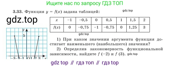 Алгебра, 7 класс Учебник, авторы: Шыныбеков Абдухали Насырович, Шыныбеков Данияр Абдухалиевич, Амалбекова Лунара Еркиновна, издательство Атамұра, Алматы, 2025, голубого цвета, страница 86, номер 3.33, Условие