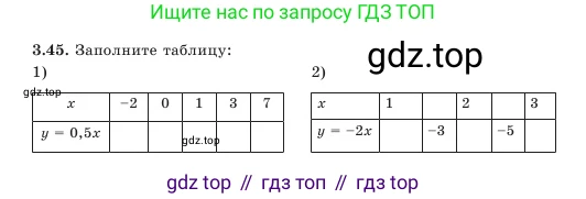 Алгебра, 7 класс Учебник, авторы: Шыныбеков Абдухали Насырович, Шыныбеков Данияр Абдухалиевич, Амалбекова Лунара Еркиновна, издательство Атамұра, Алматы, 2025, голубого цвета, страница 92, номер 3.45, Условие
