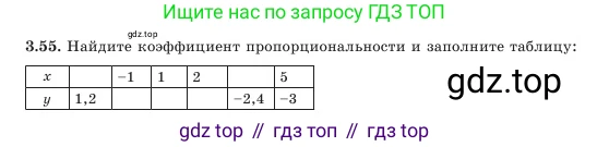 Алгебра, 7 класс Учебник, авторы: Шыныбеков Абдухали Насырович, Шыныбеков Данияр Абдухалиевич, Амалбекова Лунара Еркиновна, издательство Атамұра, Алматы, 2025, голубого цвета, страница 94, номер 3.55, Условие