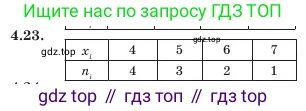Алгебра, 7 класс Учебник, авторы: Шыныбеков Абдухали Насырович, Шыныбеков Данияр Абдухалиевич, Амалбекова Лунара Еркиновна, издательство Атамұра, Алматы, 2025, голубого цвета, страница 131, номер 4.23, Условие (продолжение 2)