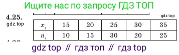 Алгебра, 7 класс Учебник, авторы: Шыныбеков Абдухали Насырович, Шыныбеков Данияр Абдухалиевич, Амалбекова Лунара Еркиновна, издательство Атамұра, Алматы, 2025, голубого цвета, страница 131, номер 4.25, Условие (продолжение 2)