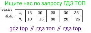 Алгебра, 7 класс Учебник, авторы: Шыныбеков Абдухали Насырович, Шыныбеков Данияр Абдухалиевич, Амалбекова Лунара Еркиновна, издательство Атамұра, Алматы, 2025, голубого цвета, страница 126, номер 4.4, Условие (продолжение 2)