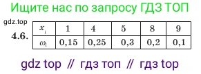 Алгебра, 7 класс Учебник, авторы: Шыныбеков Абдухали Насырович, Шыныбеков Данияр Абдухалиевич, Амалбекова Лунара Еркиновна, издательство Атамұра, Алматы, 2025, голубого цвета, страница 126, номер 4.6, Условие (продолжение 2)