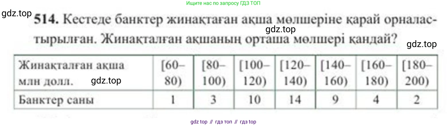 ГДЗ Алгебра, 8 класс Учебник, авторы: Солтан Генадий Николаевич, Солтан Алла Евгеньевна, Жумадилова Аманбала Жумадиловна, издательство Кокшетау, Алматы, 2018, страница 146, номер 514, Условия КЗ