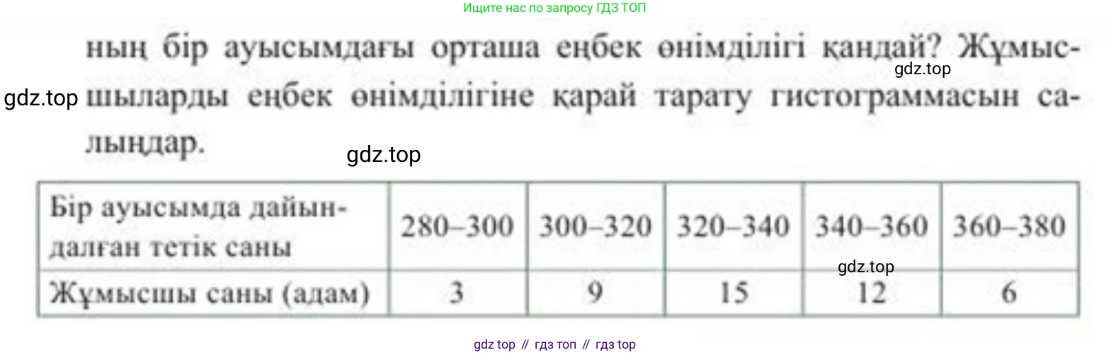 ГДЗ Алгебра, 8 класс Учебник, авторы: Солтан Генадий Николаевич, Солтан Алла Евгеньевна, Жумадилова Аманбала Жумадиловна, издательство Кокшетау, Алматы, 2018, страница 155, номер 534, Условия КЗ (продолжение 2)