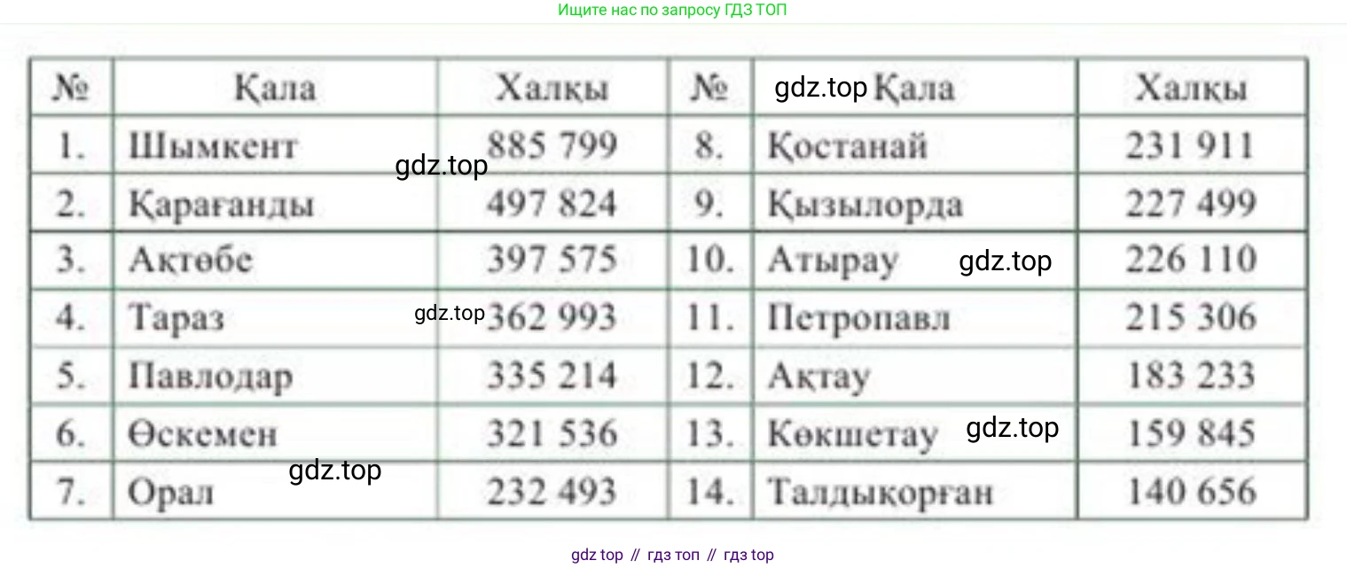 ГДЗ Алгебра, 8 класс Учебник, авторы: Солтан Генадий Николаевич, Солтан Алла Евгеньевна, Жумадилова Аманбала Жумадиловна, издательство Кокшетау, Алматы, 2018, страница 155, номер 538, Условия КЗ (продолжение 2)