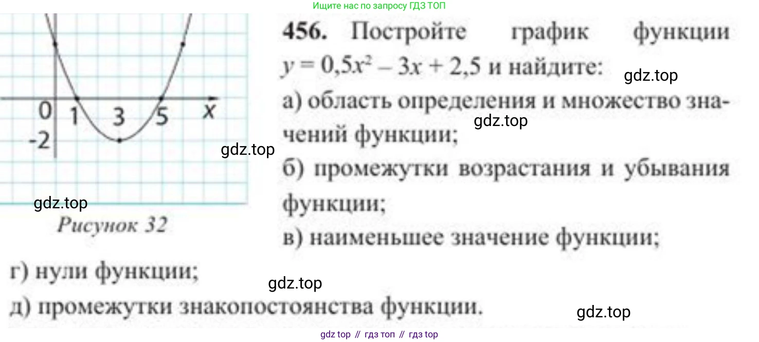 ГДЗ Алгебра, 8 класс Учебник, авторы: Солтан Генадий Николаевич, Солтан Алла Евгеньевна, Жумадилова Аманбала Жумадиловна, издательство Кокшетау, Алматы, 2018, страница 128, номер 456, Условие РУС