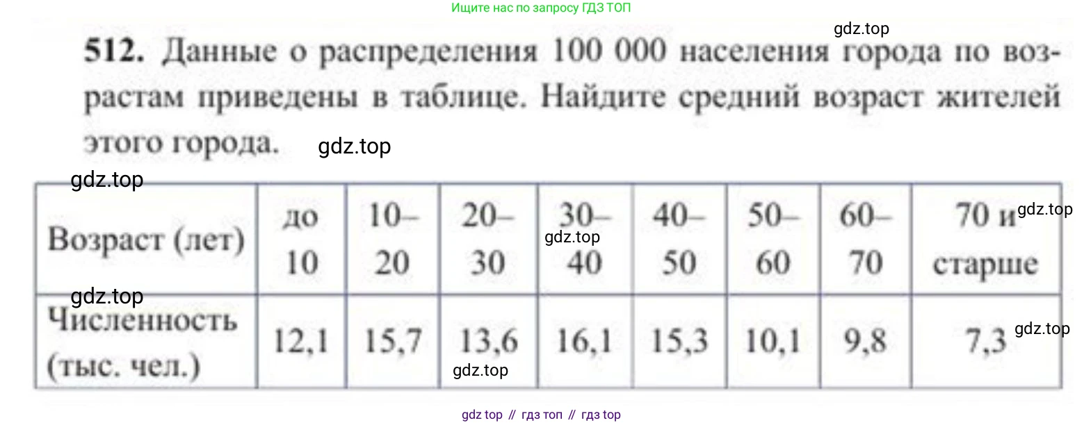 ГДЗ Алгебра, 8 класс Учебник, авторы: Солтан Генадий Николаевич, Солтан Алла Евгеньевна, Жумадилова Аманбала Жумадиловна, издательство Кокшетау, Алматы, 2018, страница 145, номер 512, Условие РУС