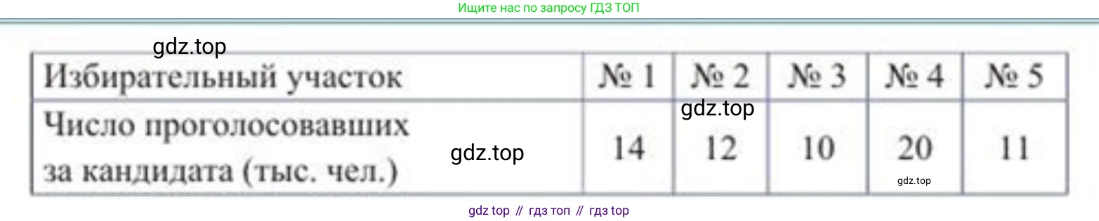 ГДЗ Алгебра, 8 класс Учебник, авторы: Солтан Генадий Николаевич, Солтан Алла Евгеньевна, Жумадилова Аманбала Жумадиловна, издательство Кокшетау, Алматы, 2018, страница 145, номер 513, Условие РУС (продолжение 2)