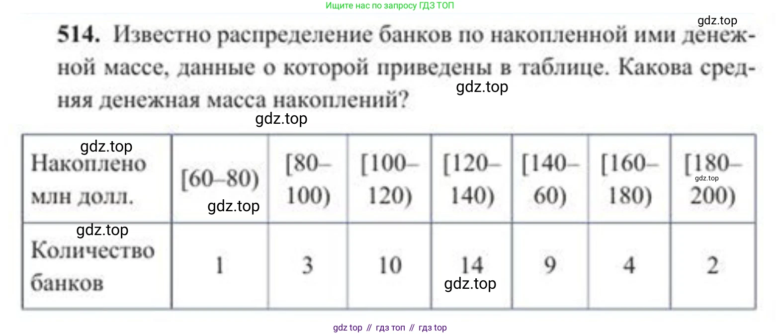 ГДЗ Алгебра, 8 класс Учебник, авторы: Солтан Генадий Николаевич, Солтан Алла Евгеньевна, Жумадилова Аманбала Жумадиловна, издательство Кокшетау, Алматы, 2018, страница 146, номер 514, Условие РУС