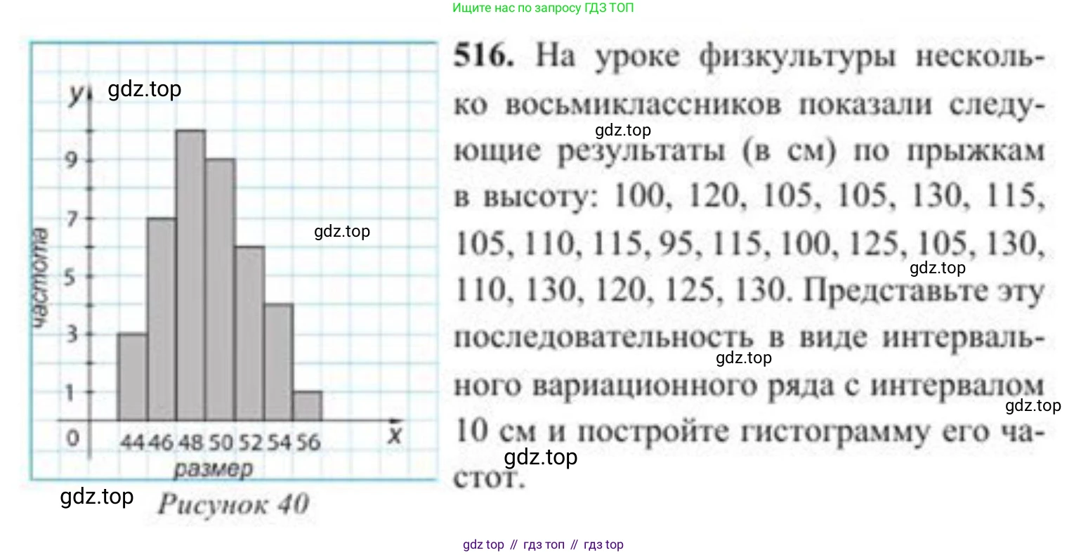 ГДЗ Алгебра, 8 класс Учебник, авторы: Солтан Генадий Николаевич, Солтан Алла Евгеньевна, Жумадилова Аманбала Жумадиловна, издательство Кокшетау, Алматы, 2018, страница 146, номер 516, Условие РУС