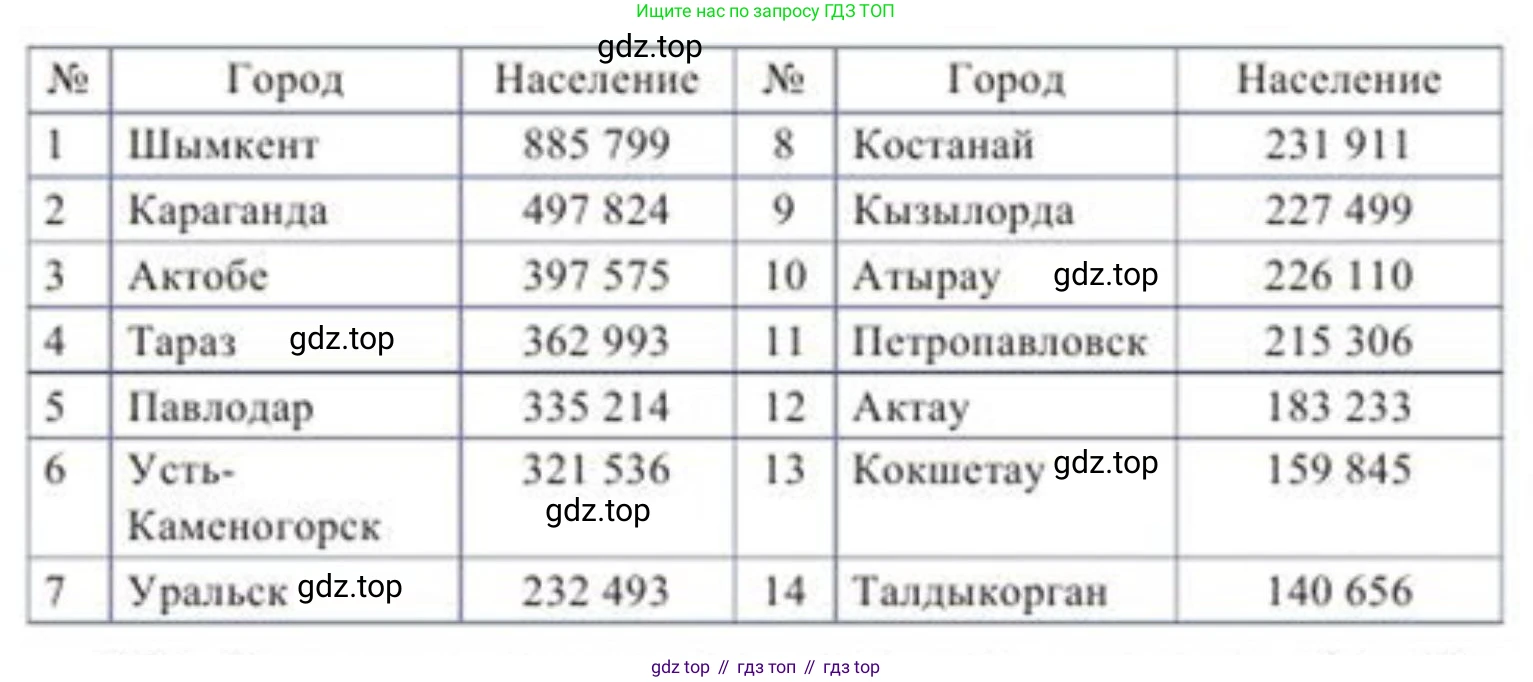 ГДЗ Алгебра, 8 класс Учебник, авторы: Солтан Генадий Николаевич, Солтан Алла Евгеньевна, Жумадилова Аманбала Жумадиловна, издательство Кокшетау, Алматы, 2018, страница 155, номер 538, Условие РУС (продолжение 2)