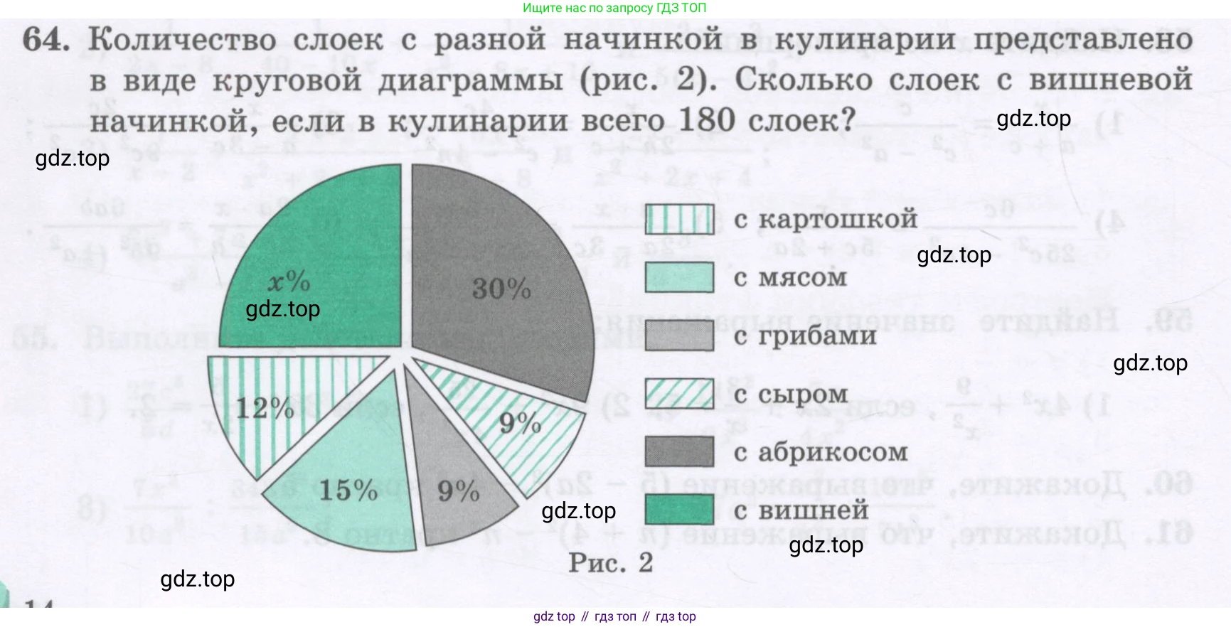 ГДЗ Алгебра, 8 класс Учебник, авторы: Абылкасымова Алма Есимбековна, Кучер Татьяна Павловна, Корчевский Владимир Евгеньевич, Жумагулова Зауре Абдыкеновна, издательство Мектеп, Алматы, 2018, страница 14, номер 64, Условие