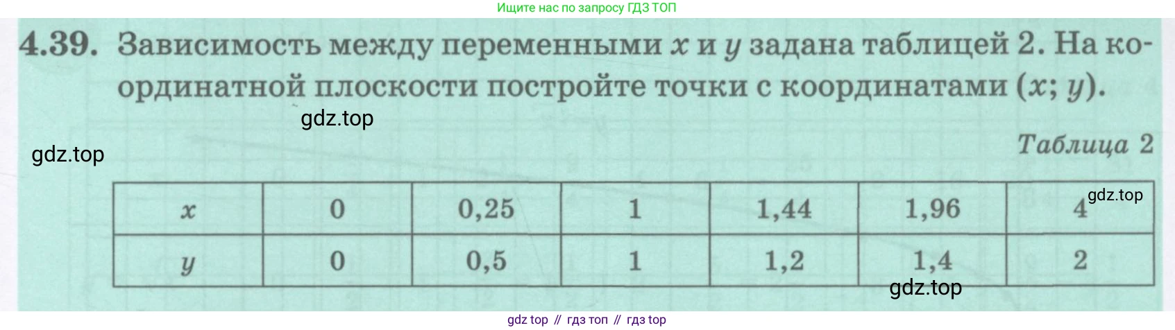 ГДЗ Алгебра, 8 класс Учебник, авторы: Абылкасымова Алма Есимбековна, Кучер Татьяна Павловна, Корчевский Владимир Евгеньевич, Жумагулова Зауре Абдыкеновна, издательство Мектеп, Алматы, 2018, страница 45, номер 4.39, Условие