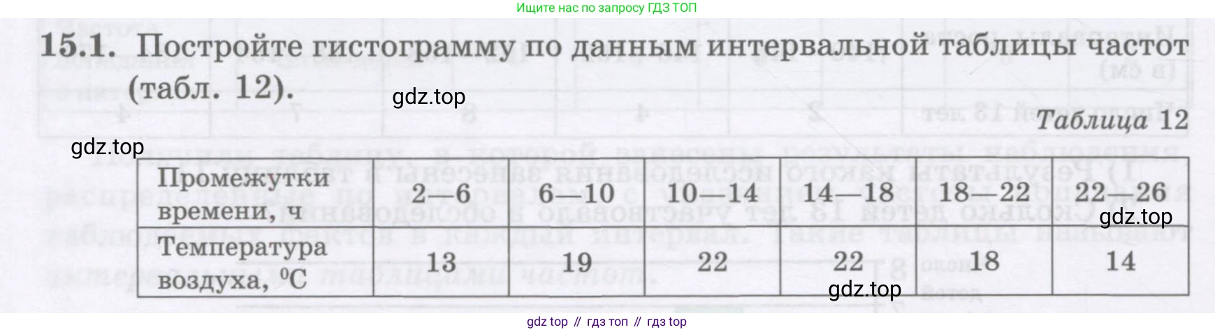 ГДЗ Алгебра, 8 класс Учебник, авторы: Абылкасымова Алма Есимбековна, Кучер Татьяна Павловна, Корчевский Владимир Евгеньевич, Жумагулова Зауре Абдыкеновна, издательство Мектеп, Алматы, 2018, страница 128, номер 15.1, Условие