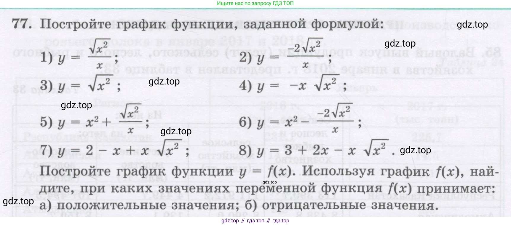 ГДЗ Алгебра, 8 класс Учебник, авторы: Абылкасымова Алма Есимбековна, Кучер Татьяна Павловна, Корчевский Владимир Евгеньевич, Жумагулова Зауре Абдыкеновна, издательство Мектеп, Алматы, 2018, страница 175, номер 77, Условие