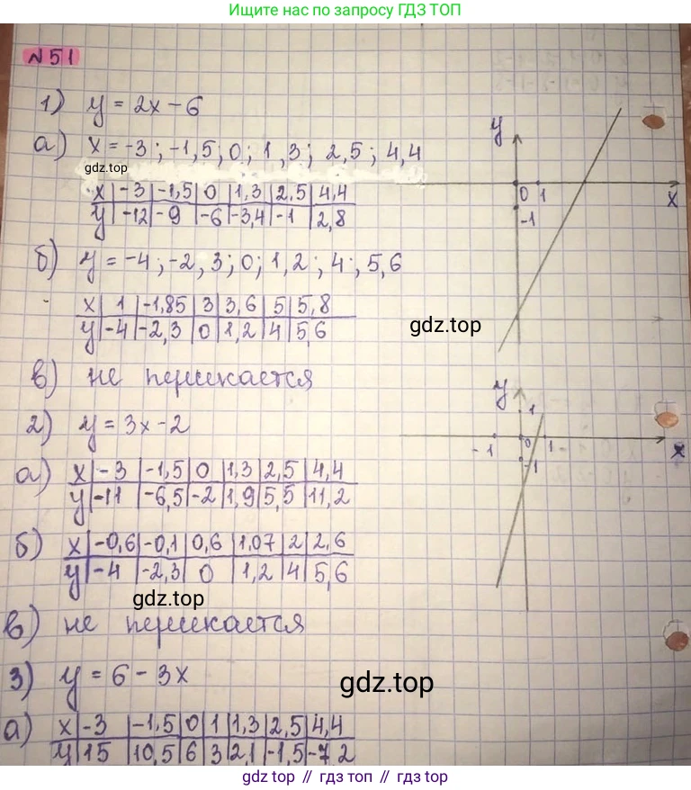 ГДЗ Алгебра, 8 класс Учебник, авторы: Абылкасымова Алма Есимбековна, Кучер Татьяна Павловна, Корчевский Владимир Евгеньевич, Жумагулова Зауре Абдыкеновна, издательство Мектеп, Алматы, 2018, страница 12, номер 51, Решение