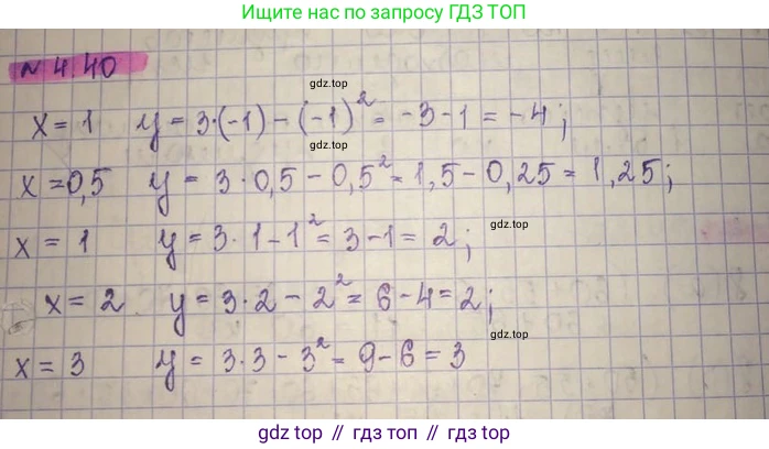 ГДЗ Алгебра, 8 класс Учебник, авторы: Абылкасымова Алма Есимбековна, Кучер Татьяна Павловна, Корчевский Владимир Евгеньевич, Жумагулова Зауре Абдыкеновна, издательство Мектеп, Алматы, 2018, страница 45, номер 4.40, Решение