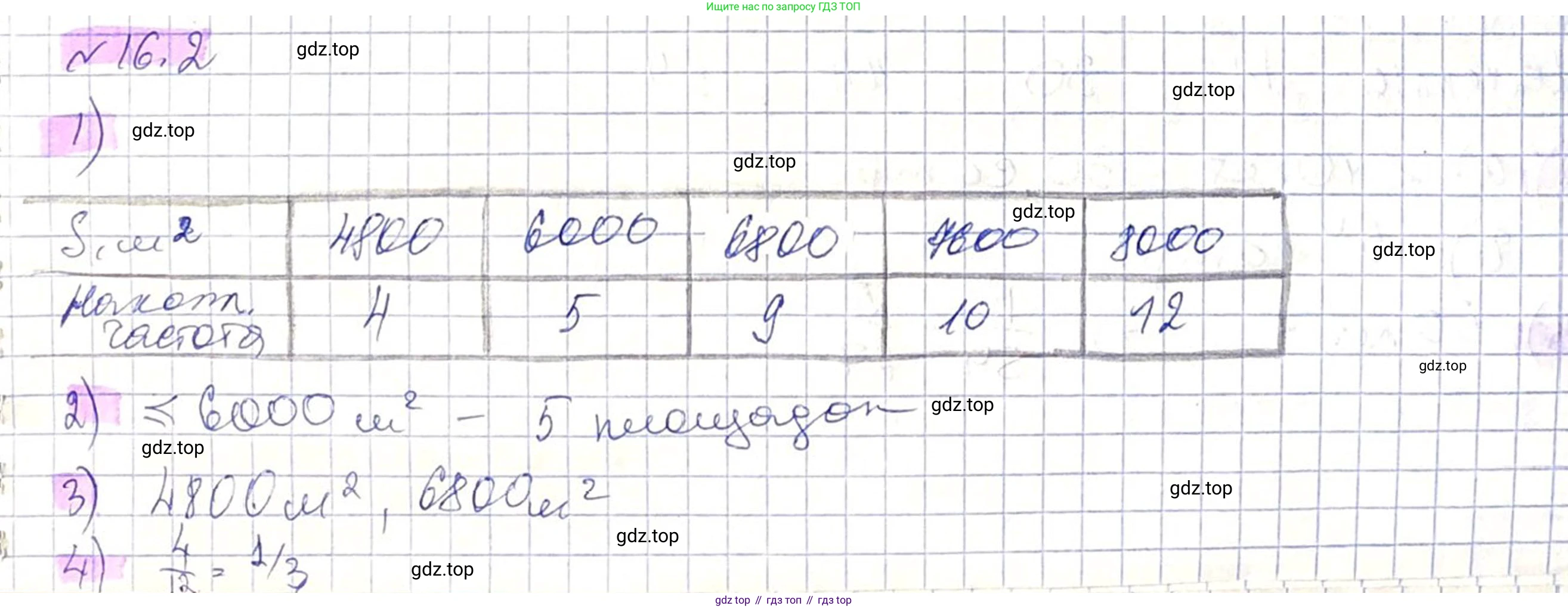 ГДЗ Алгебра, 8 класс Учебник, авторы: Абылкасымова Алма Есимбековна, Кучер Татьяна Павловна, Корчевский Владимир Евгеньевич, Жумагулова Зауре Абдыкеновна, издательство Мектеп, Алматы, 2018, страница 132, номер 16.2, Решение